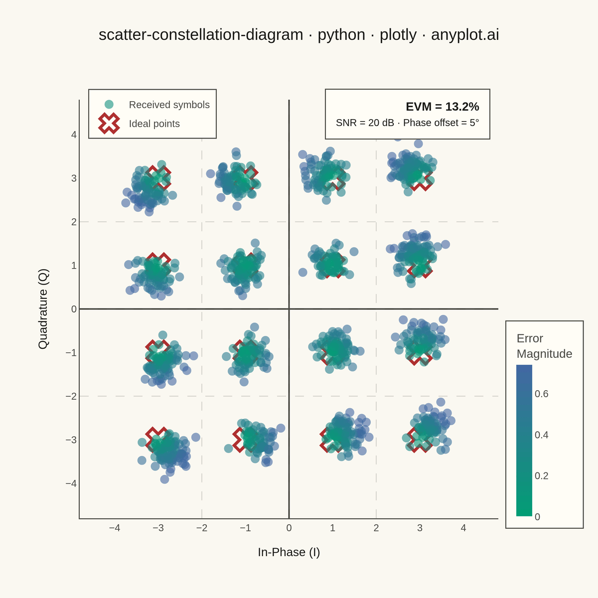 Digital Modulation Constellation Diagram rendered with Plotly