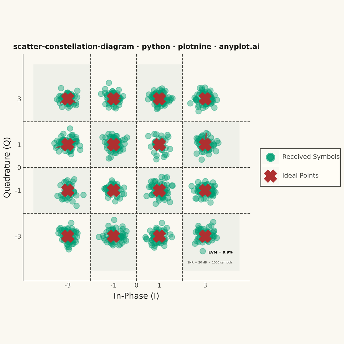 Digital Modulation Constellation Diagram rendered with plotnine
