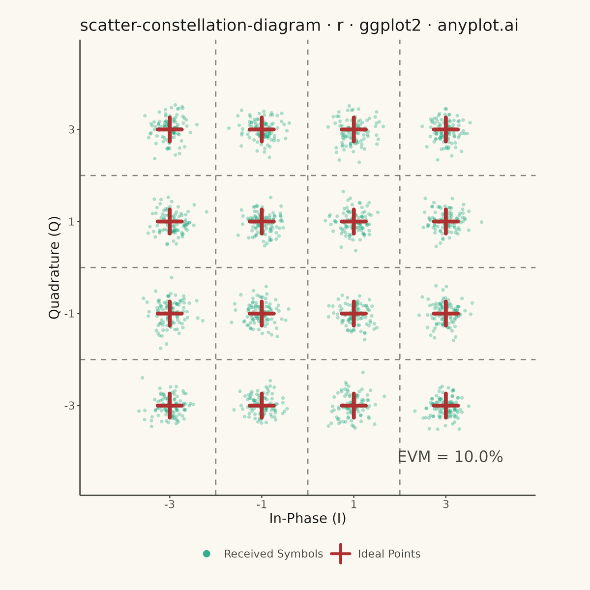 Digital Modulation Constellation Diagram rendered with ggplot2