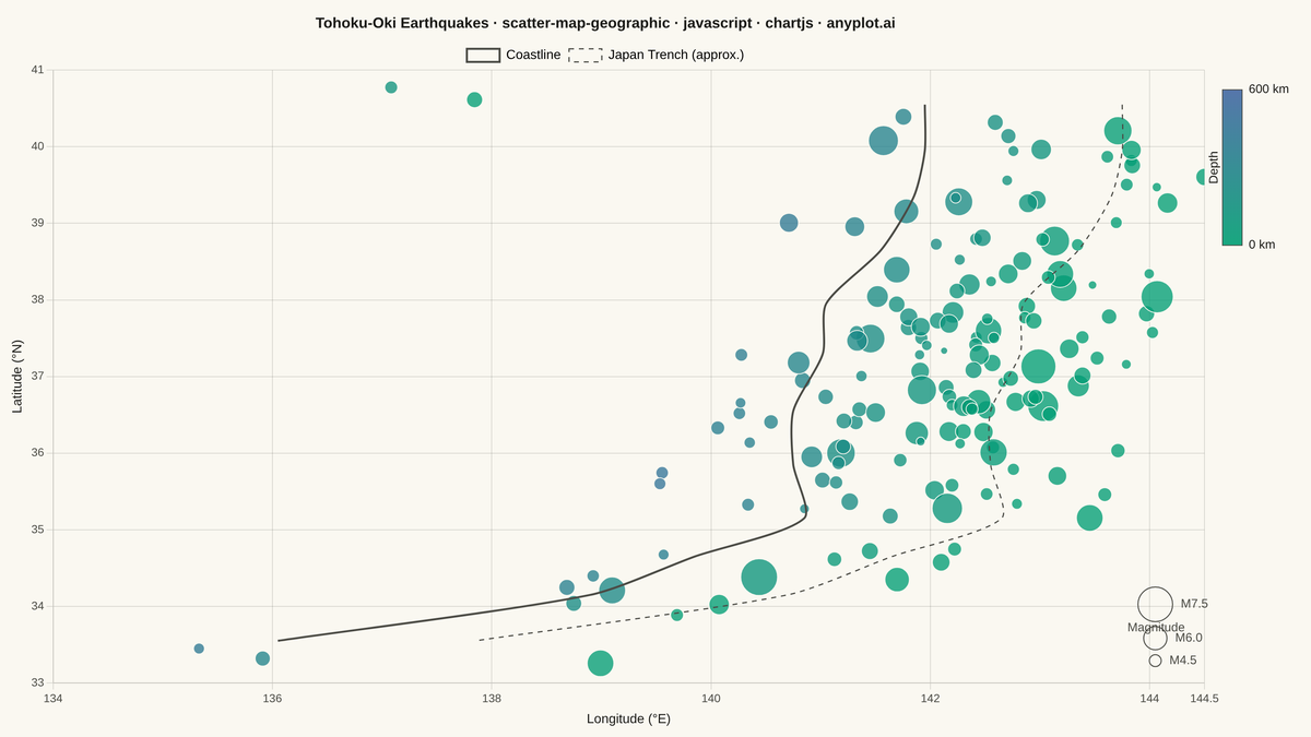 Scatter Map with Geographic Points rendered with Chart.js
