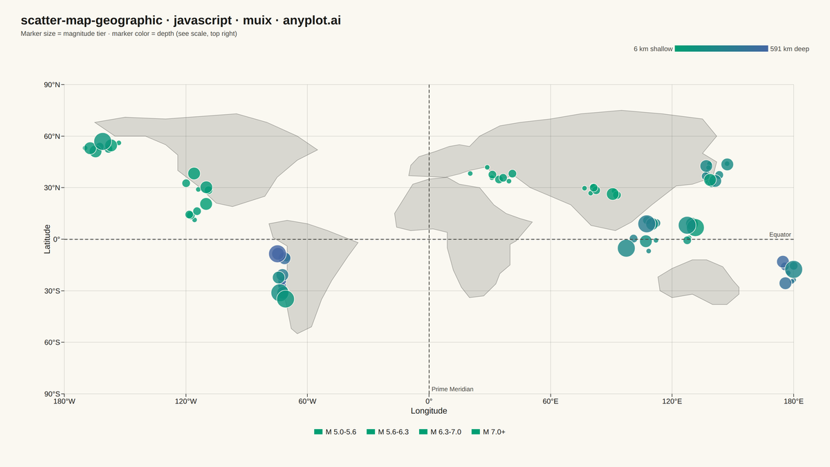 Scatter Map with Geographic Points rendered with MUI X Charts