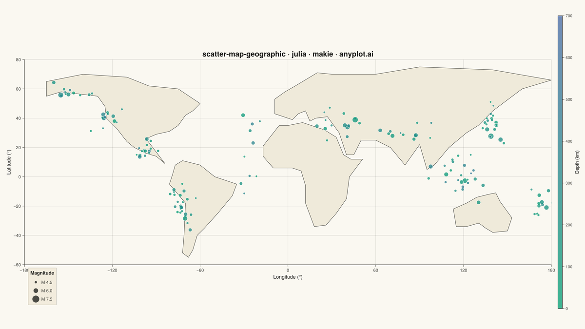 Scatter Map with Geographic Points rendered with Makie.jl