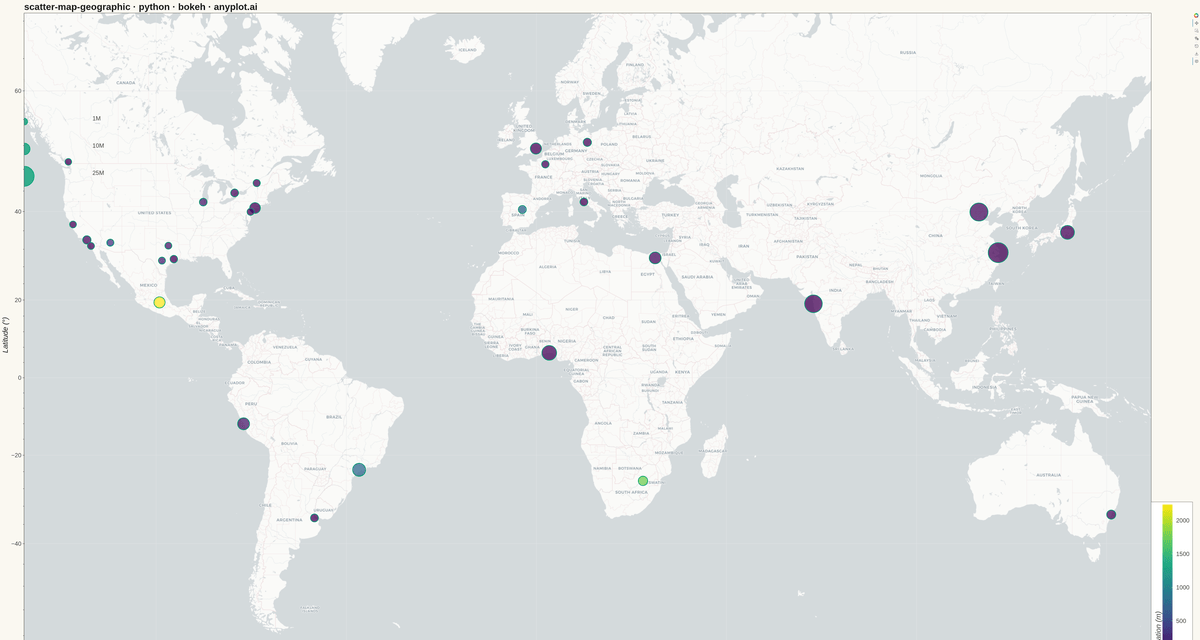 Scatter Map with Geographic Points rendered with Bokeh