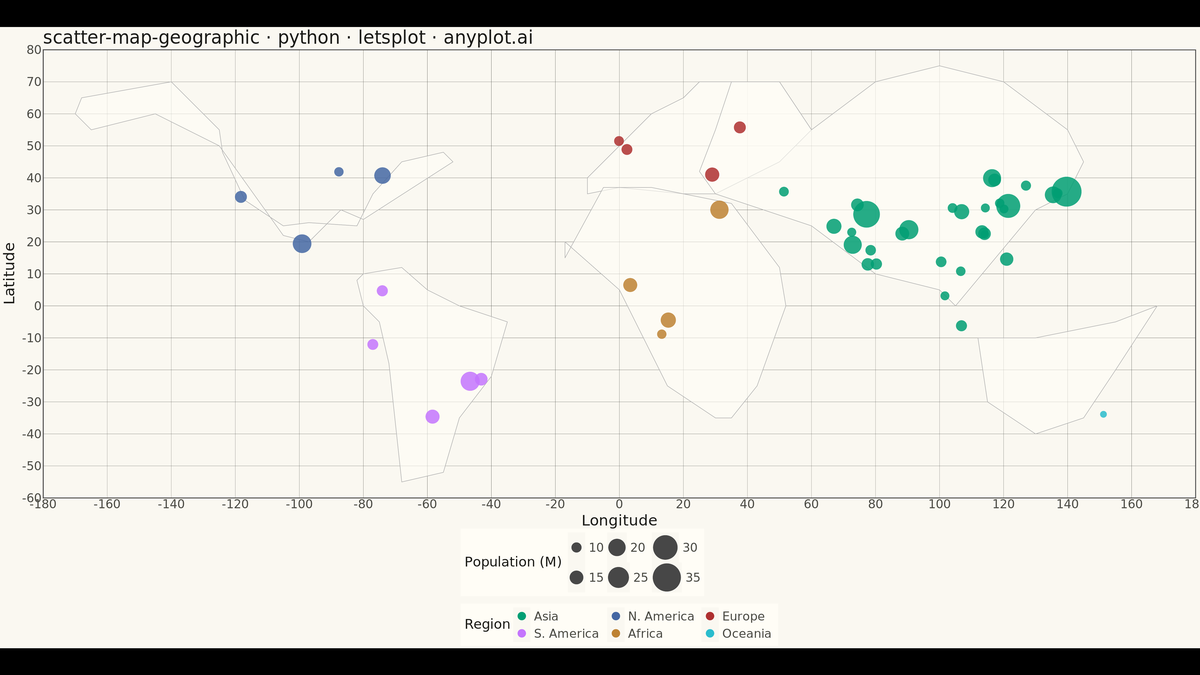 Scatter Map with Geographic Points rendered with lets-plot