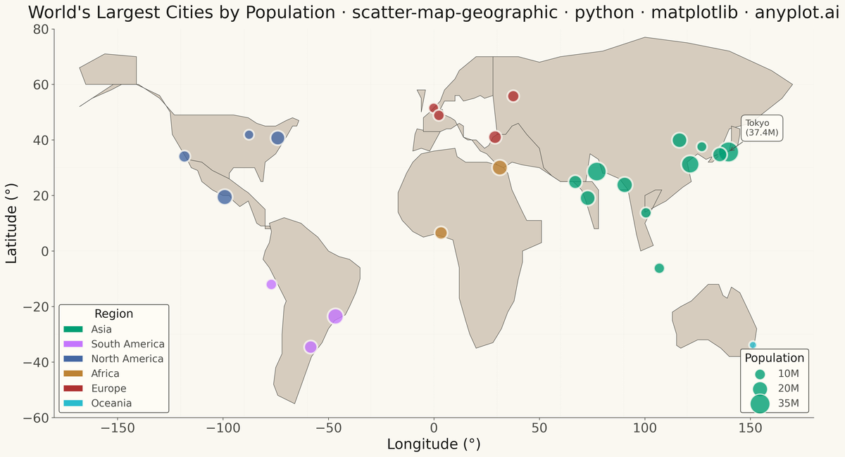 Scatter Map with Geographic Points rendered with Matplotlib