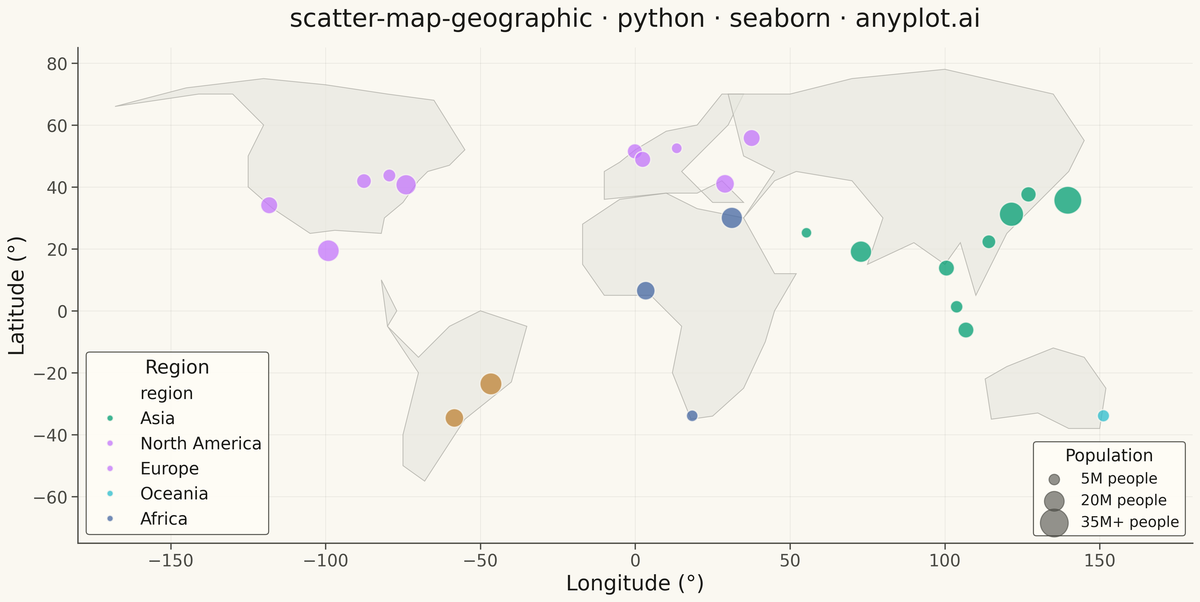 Scatter Map with Geographic Points rendered with Seaborn
