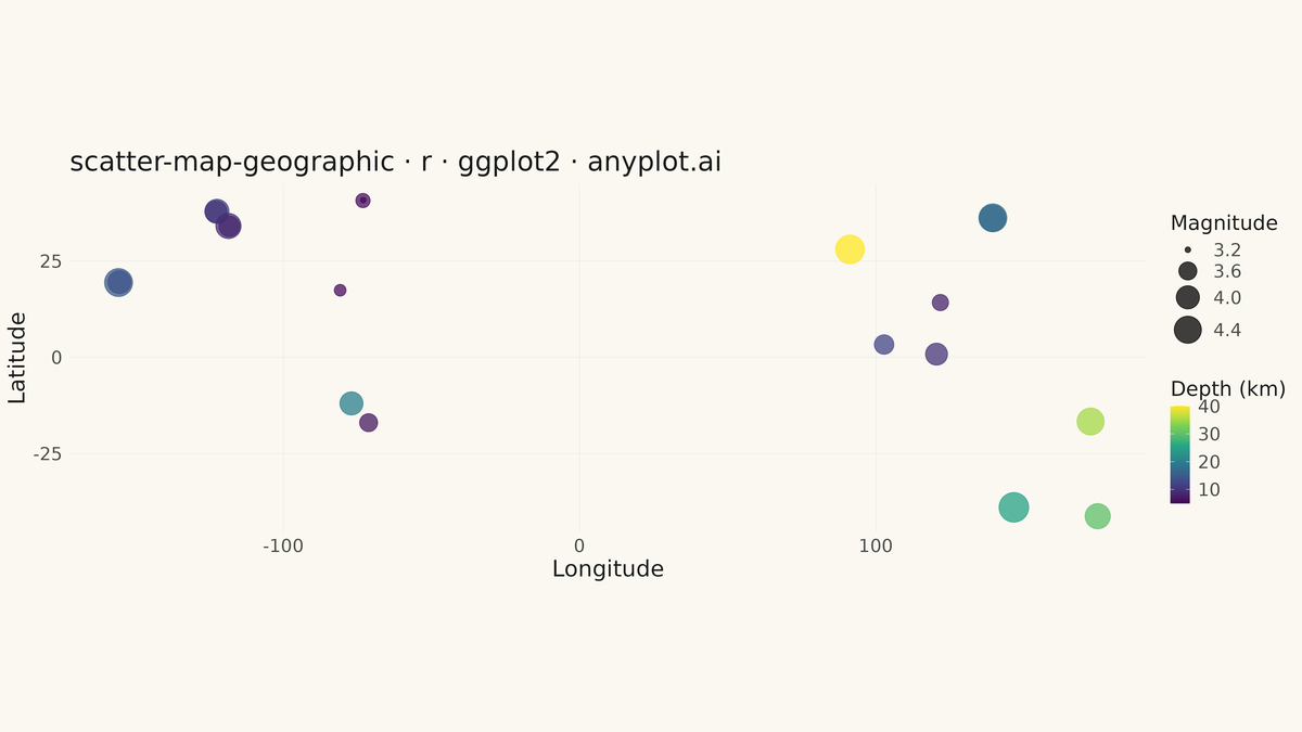 Scatter Map with Geographic Points rendered with ggplot2