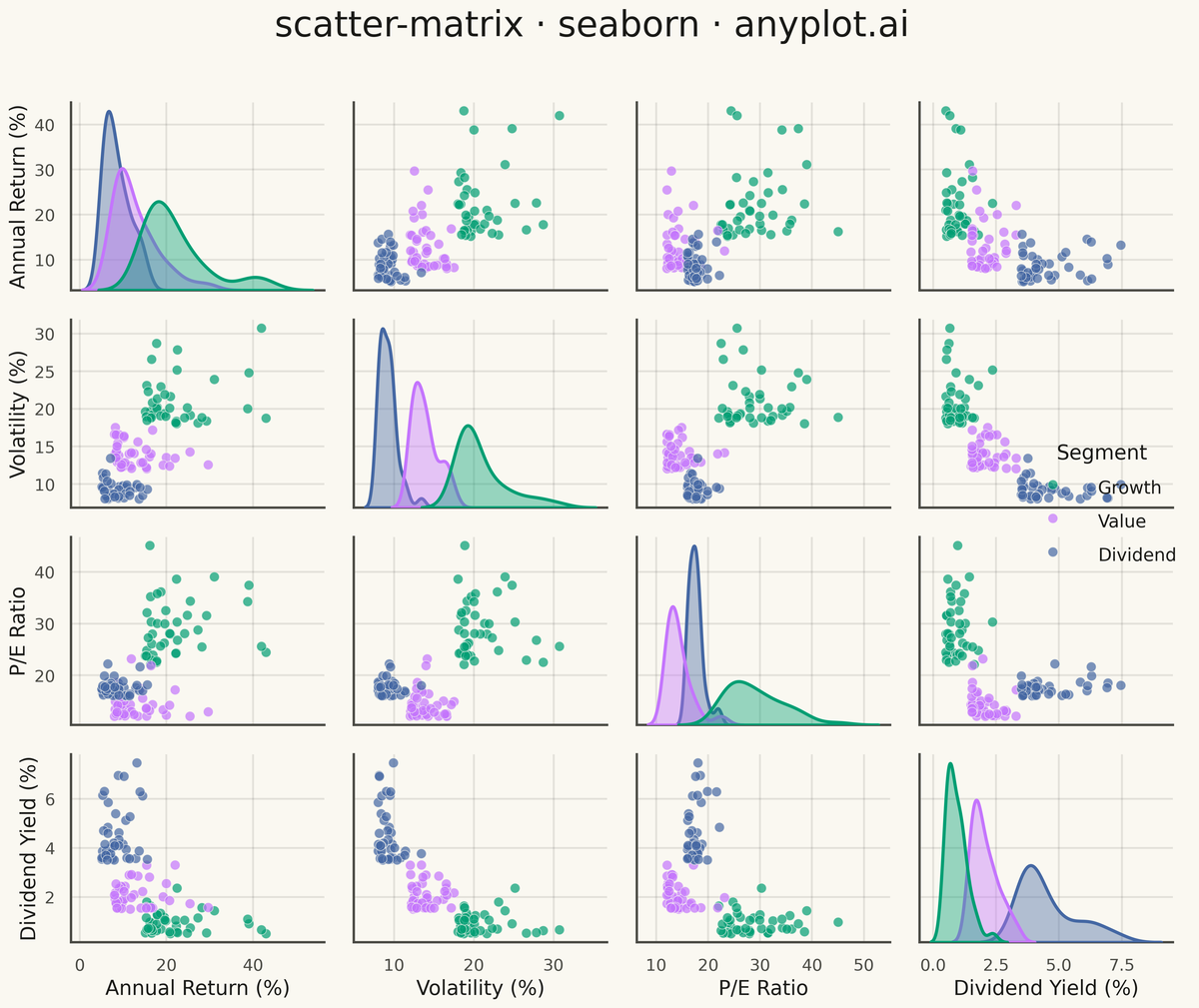 Scatter Plot Matrix rendered with Seaborn