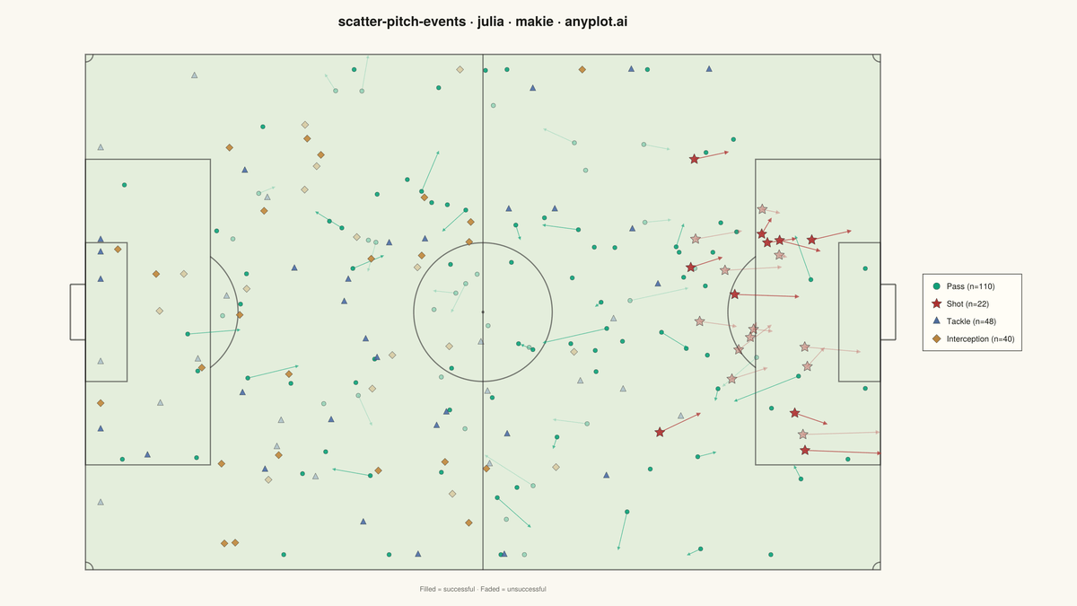 Soccer Pitch Event Map rendered with Makie.jl