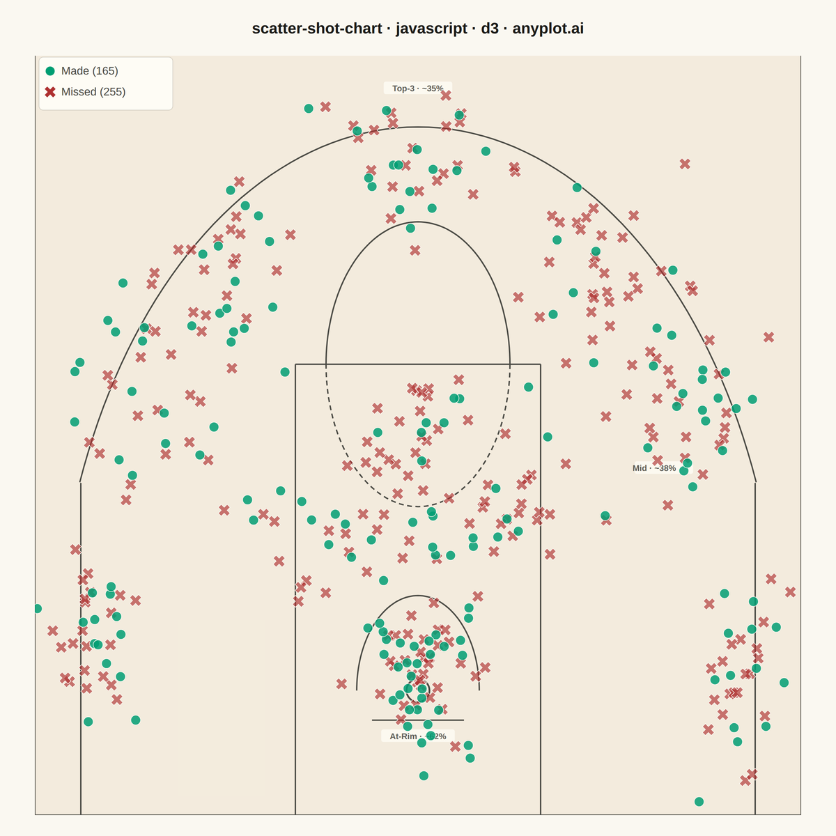 Basketball Shot Chart rendered with D3.js