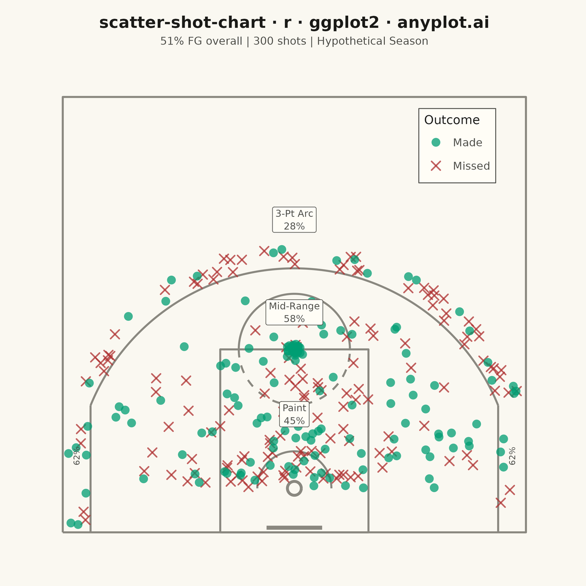 Basketball Shot Chart rendered with ggplot2