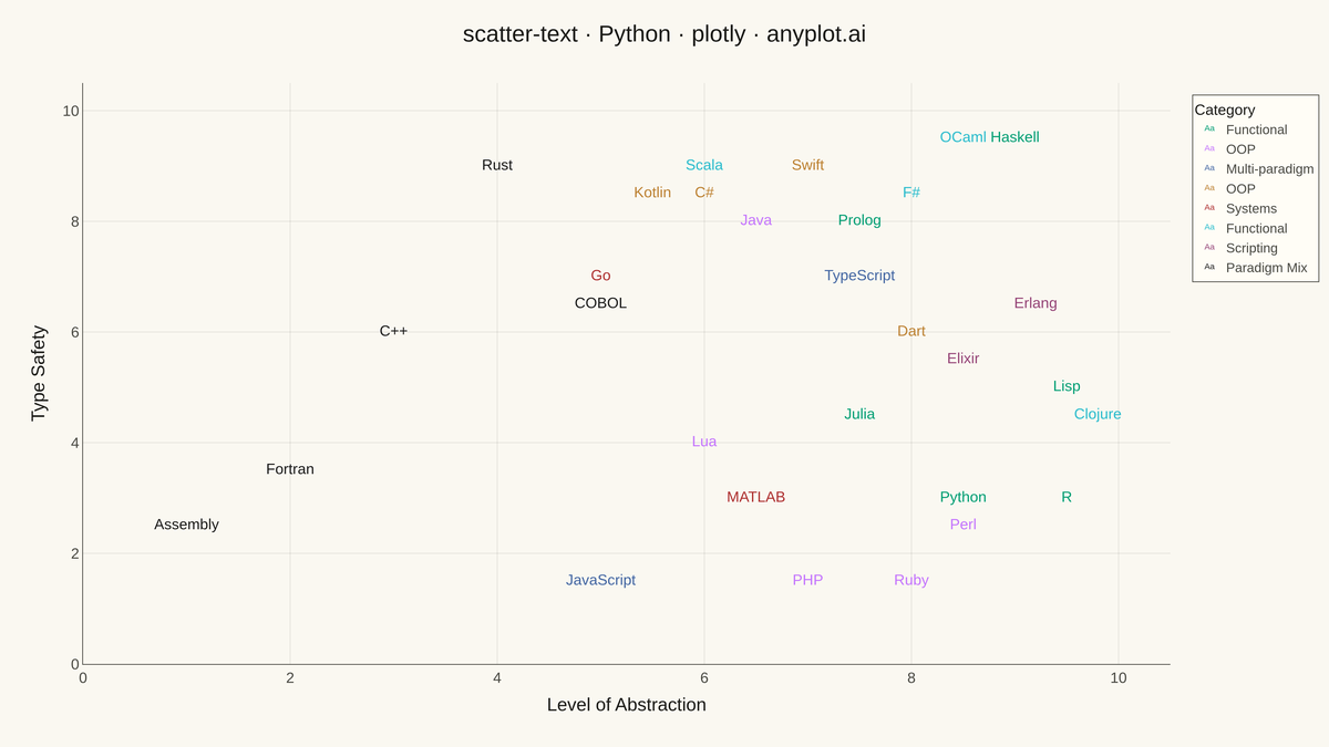 Scatter Plot with Text Labels Instead of Points rendered with Plotly