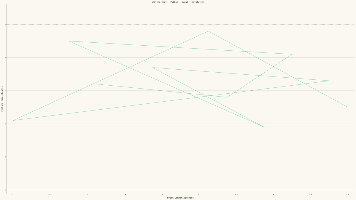 Scatter Plot with Text Labels Instead of Points rendered with Pygal