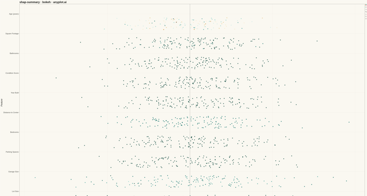 SHAP Summary Plot rendered with Bokeh