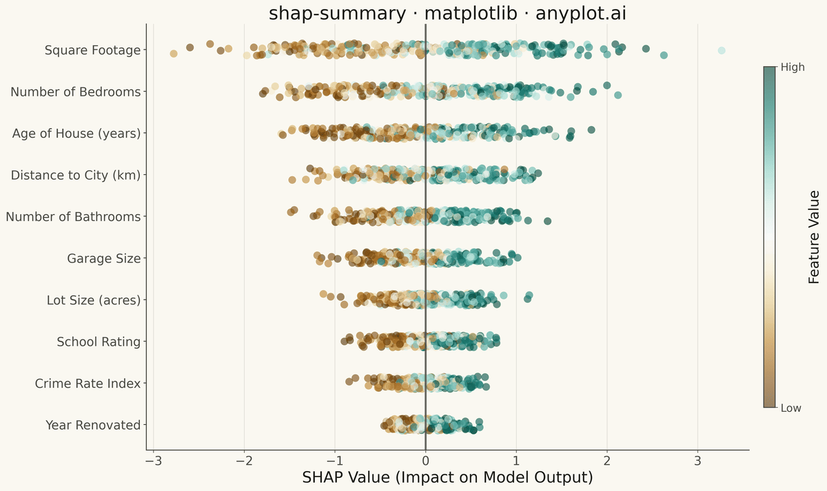 SHAP Summary Plot rendered with Matplotlib