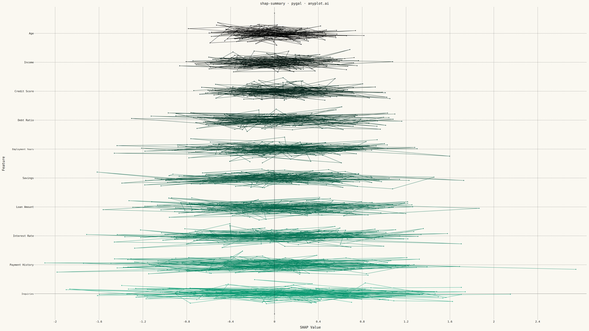 SHAP Summary Plot rendered with Pygal