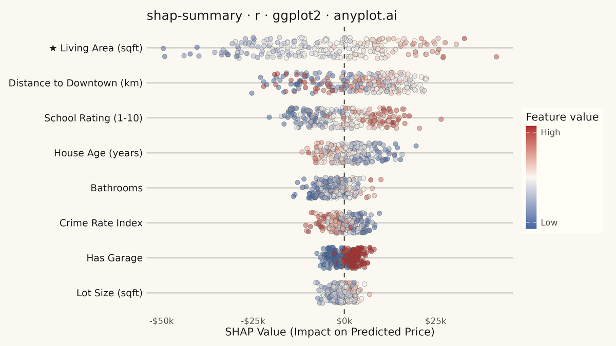 SHAP Summary Plot rendered with ggplot2