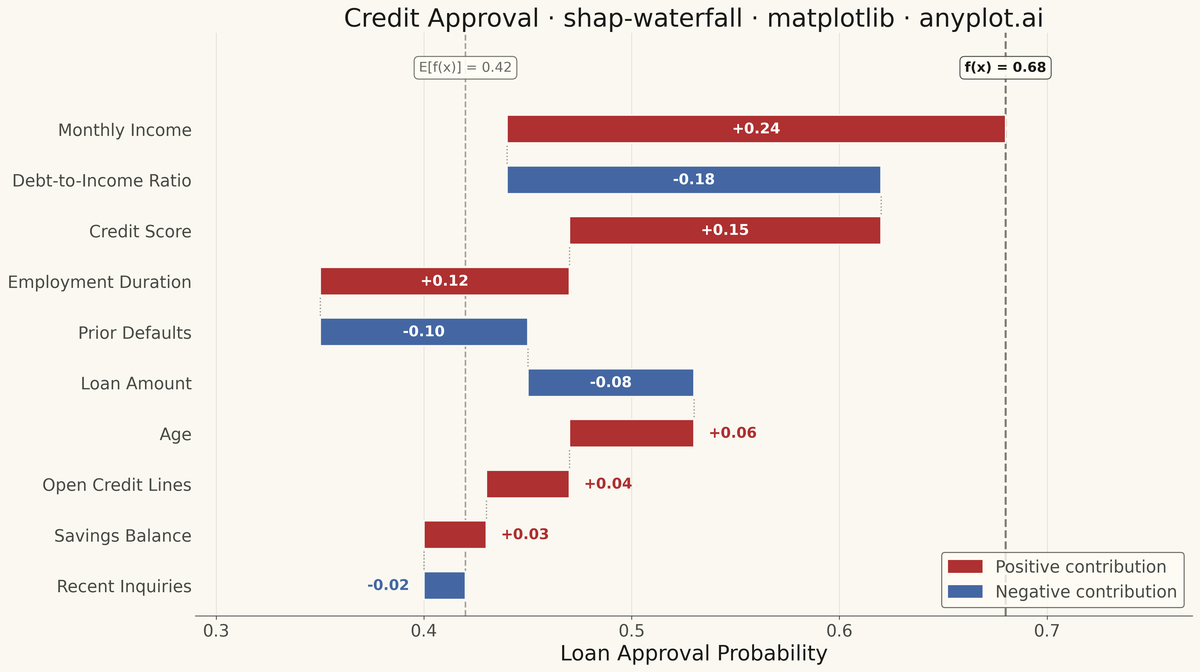 SHAP Waterfall Plot for Feature Attribution rendered with Matplotlib