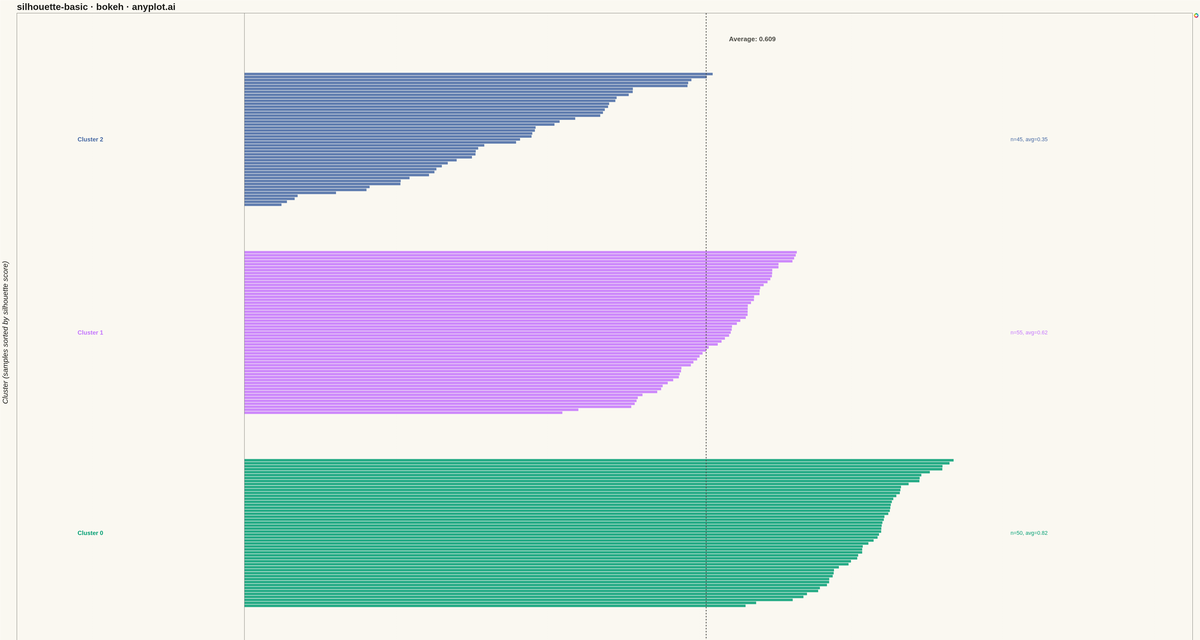 Silhouette Plot