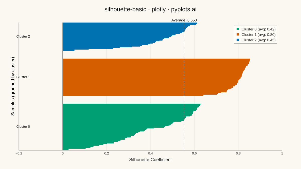 Silhouette Plot rendered with Plotly