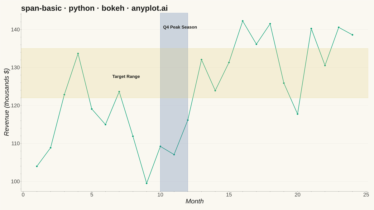 Basic Span Plot (Highlighted Region)