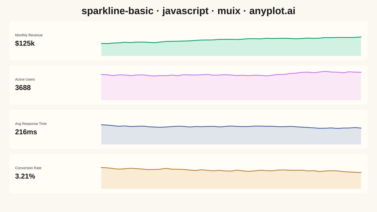 Basic Sparkline rendered with MUI X Charts