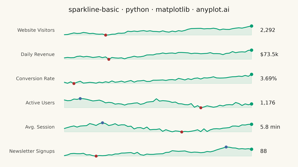 Basic Sparkline rendered with Matplotlib