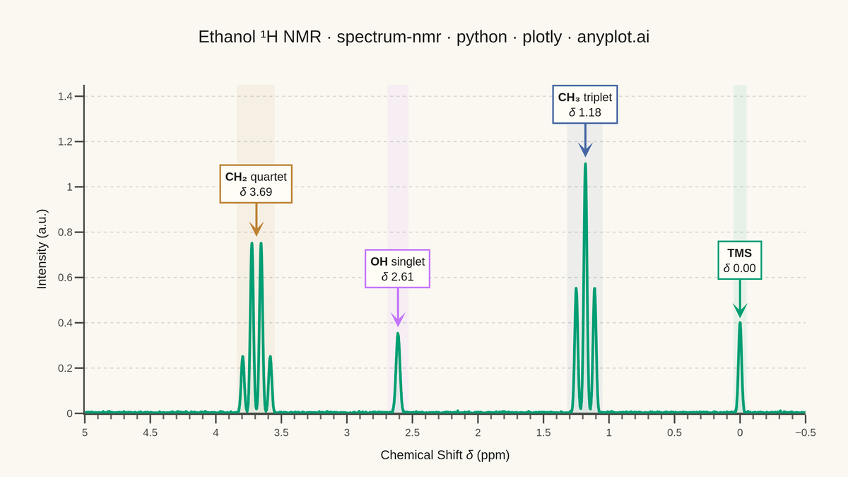 NMR Spectrum (Nuclear Magnetic Resonance) rendered with Plotly
