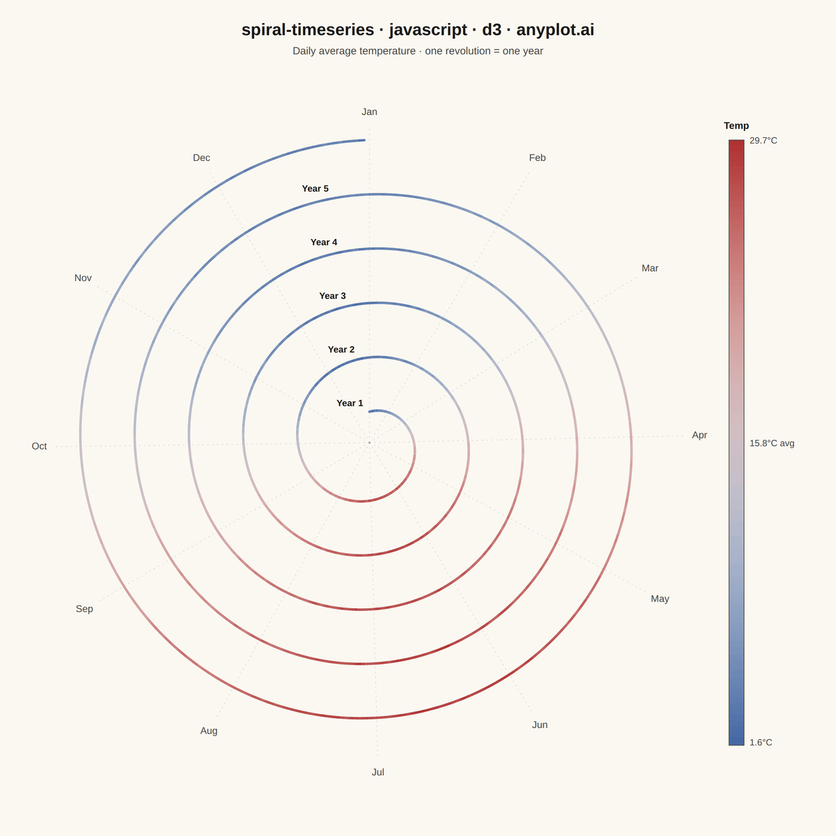 Spiral Time Series Chart rendered with D3.js