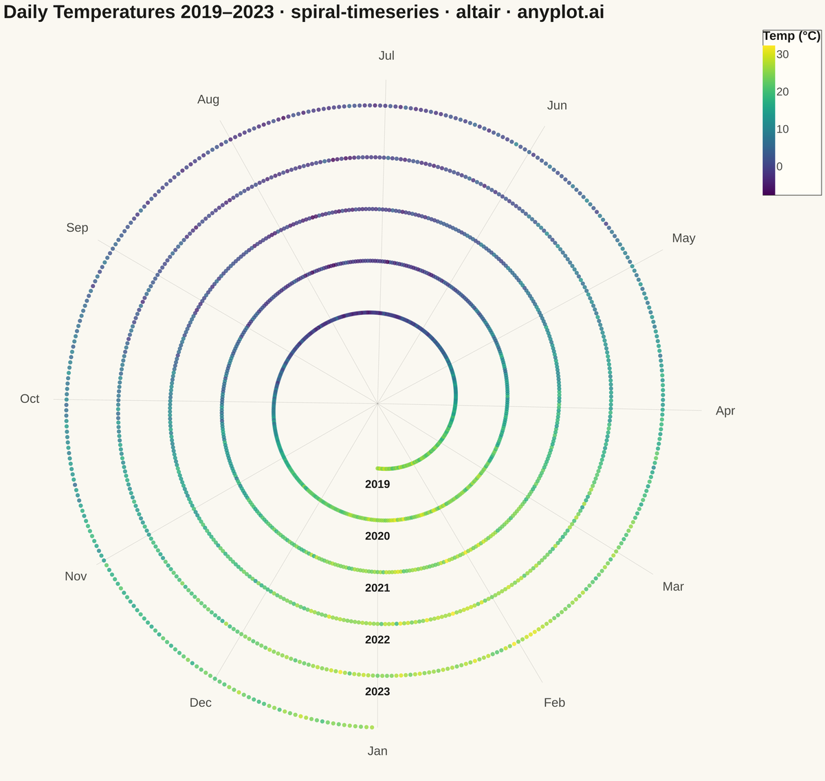Spiral Time Series Chart rendered with Altair