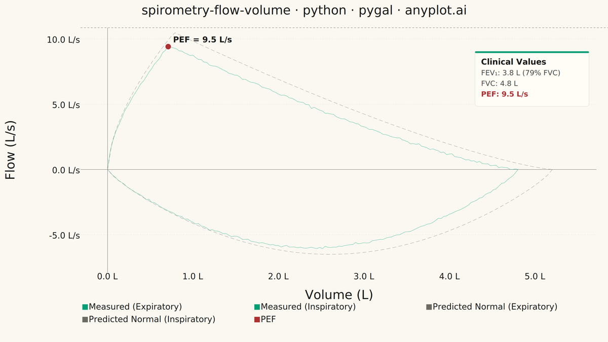 Spirometry Flow-Volume Loop