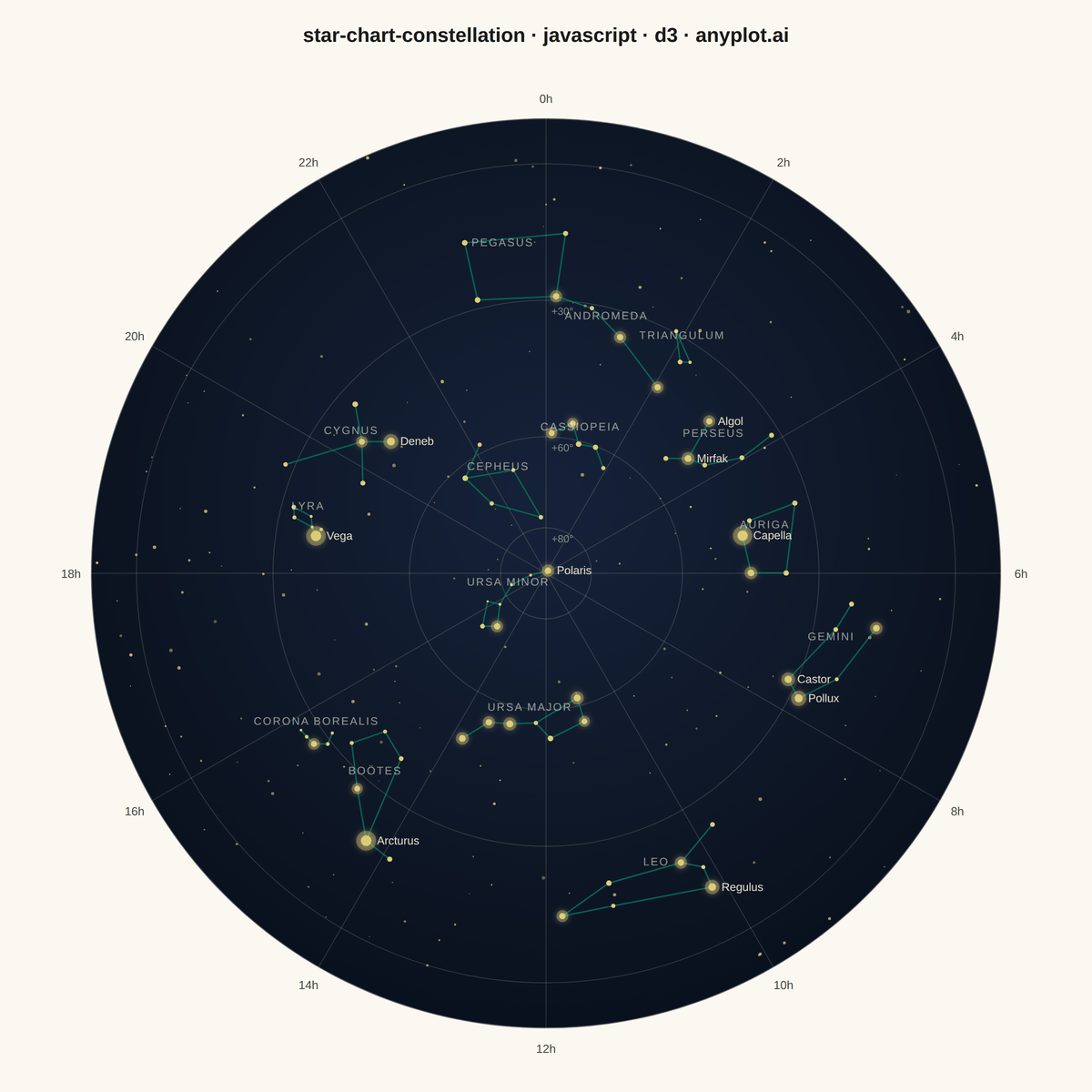 Star Chart with Constellations rendered with D3.js