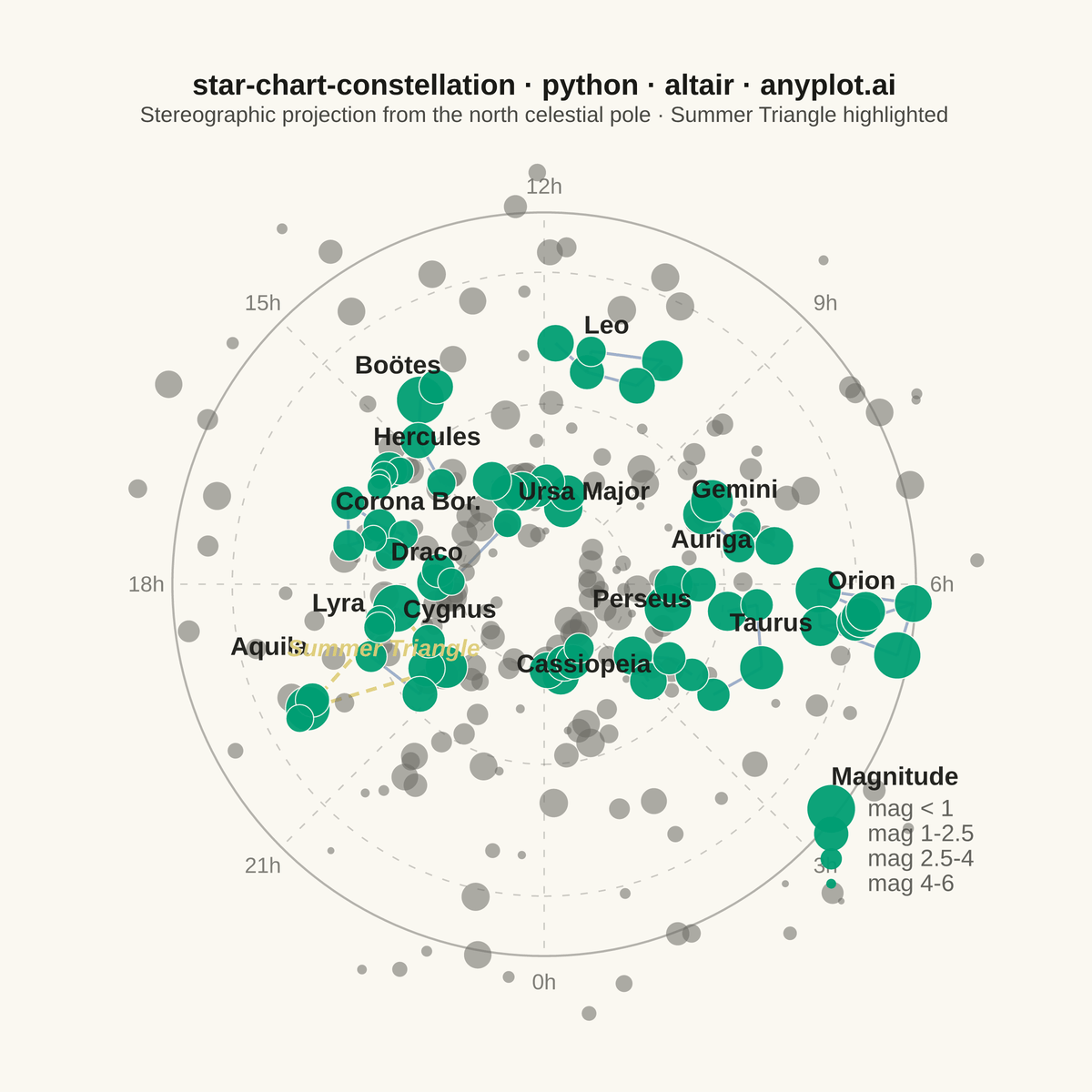 Star Chart with Constellations rendered with Altair