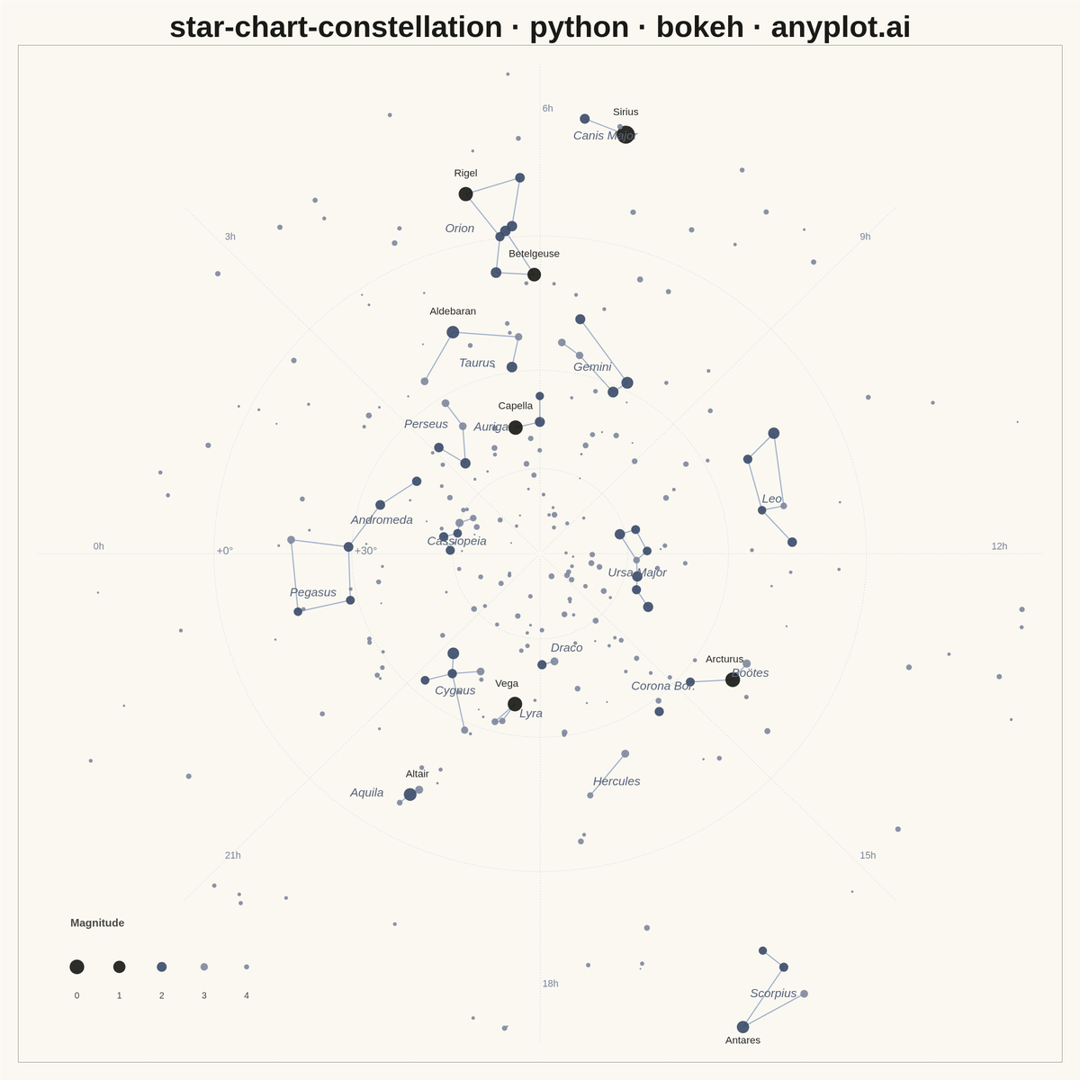 Star Chart with Constellations rendered with Bokeh