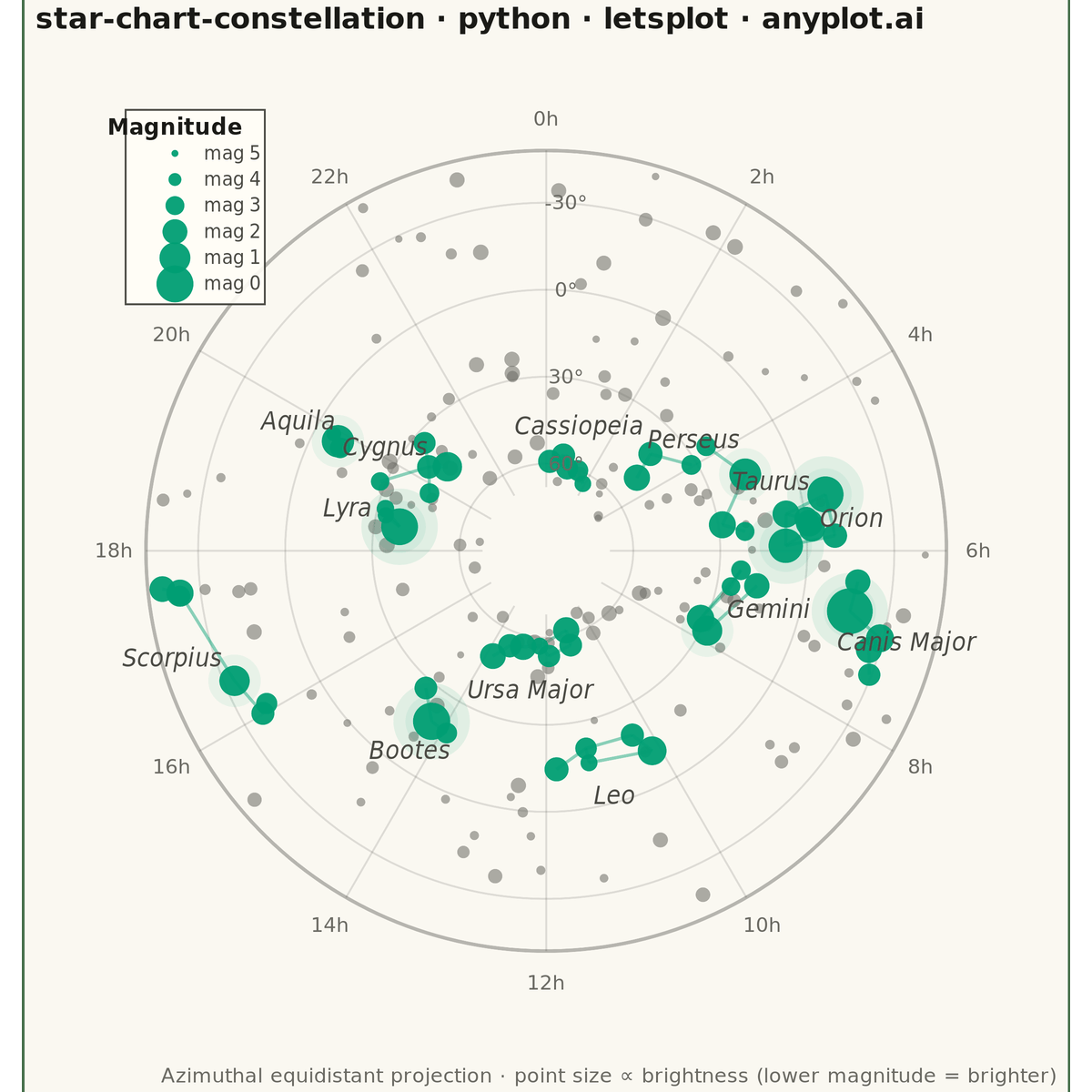 Star Chart with Constellations rendered with lets-plot