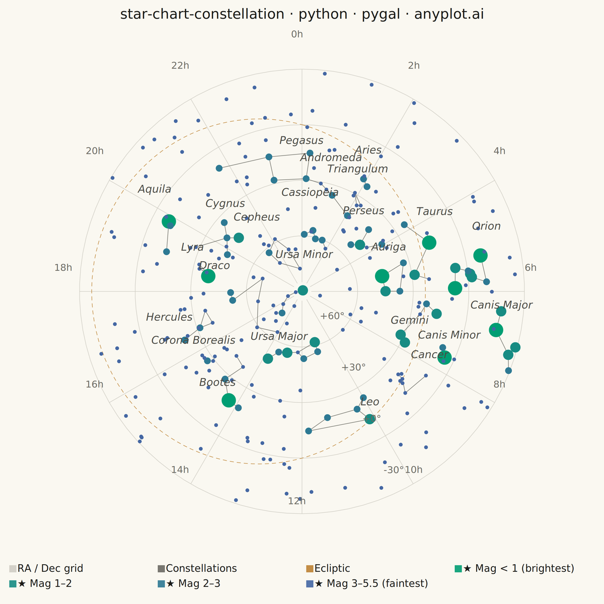 Star Chart with Constellations rendered with Pygal