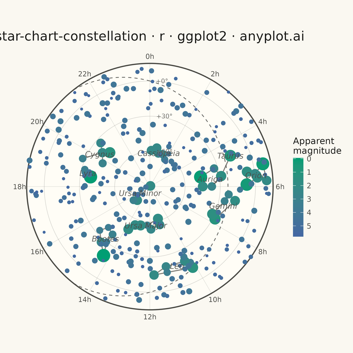Star Chart with Constellations rendered with ggplot2