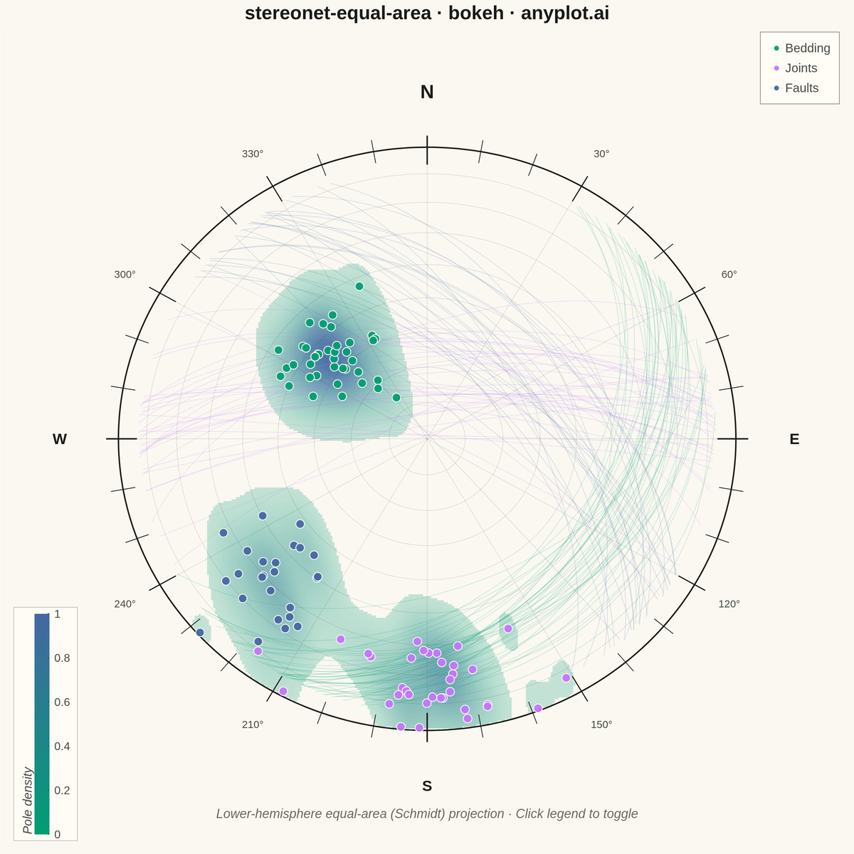 Structural Geology Stereonet (Equal-Area Projection) rendered with Bokeh