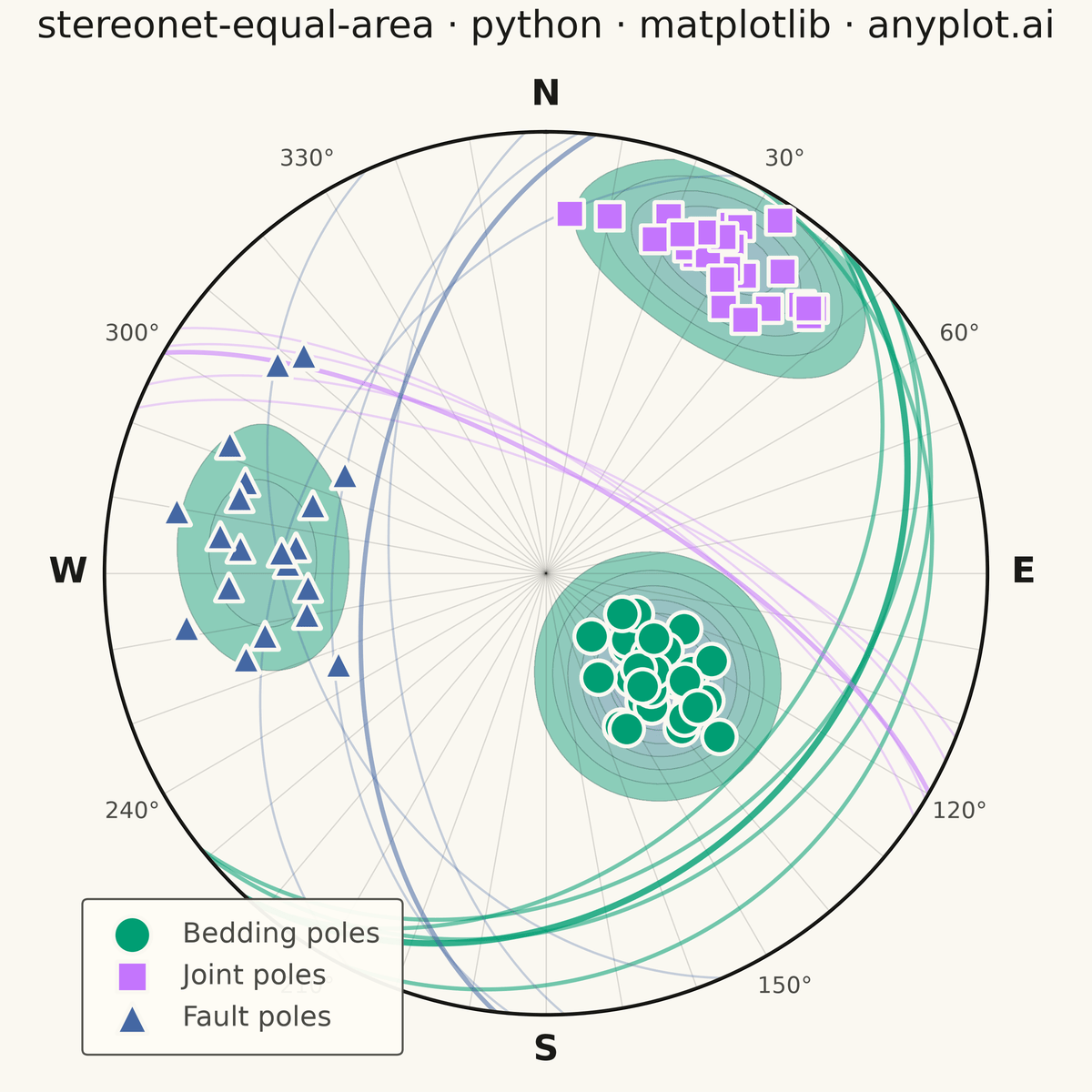 Structural Geology Stereonet (Equal-Area Projection) rendered with Matplotlib
