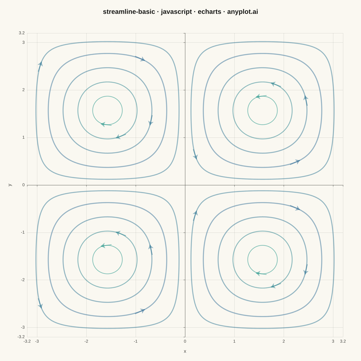 Basic Streamline Plot rendered with Apache ECharts