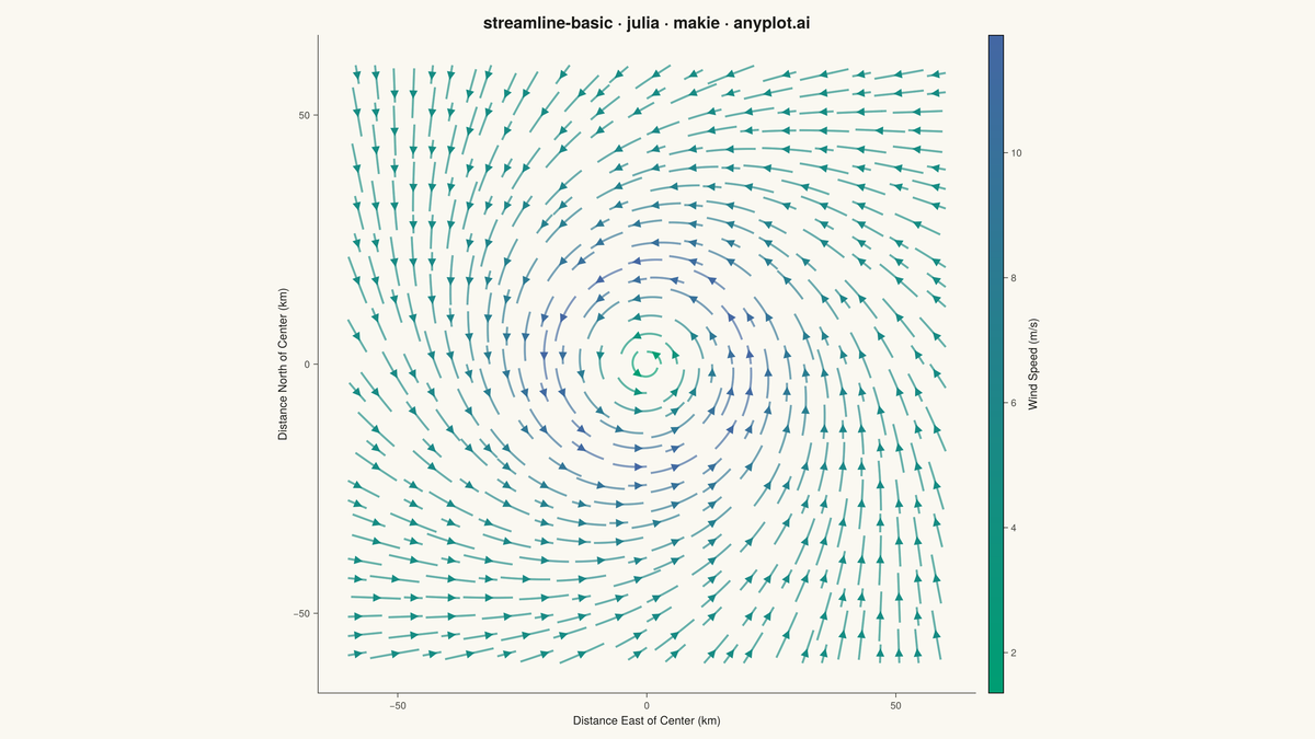 Basic Streamline Plot rendered with Makie.jl