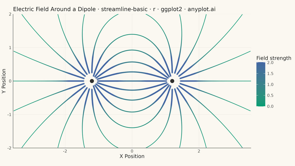 Basic Streamline Plot rendered with ggplot2
