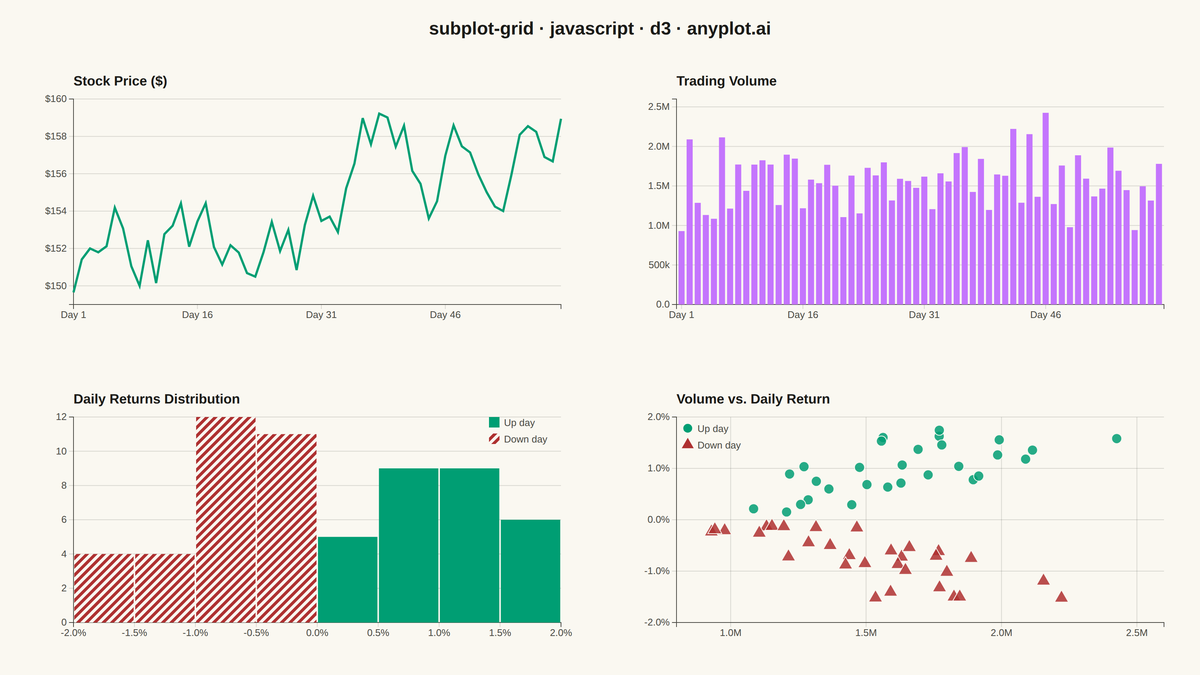 Subplot Grid Layout rendered with D3.js