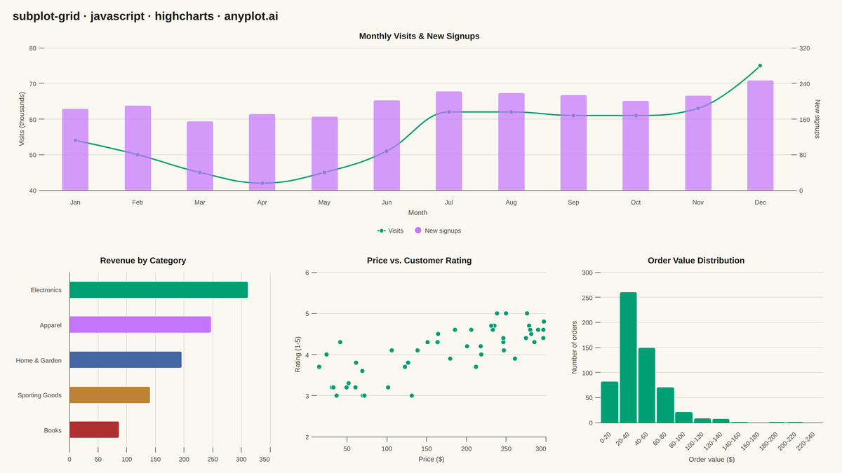Subplot Grid Layout rendered with Highcharts