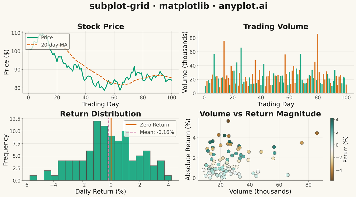 Subplot Grid Layout rendered with Matplotlib