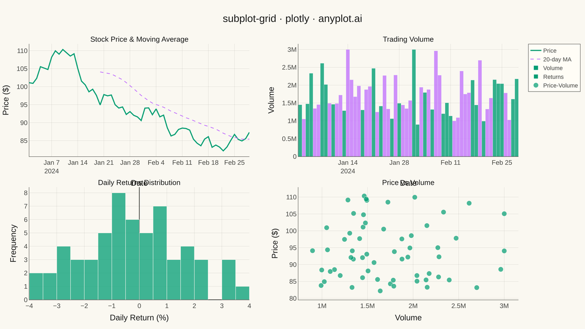 Subplot Grid Layout rendered with Plotly