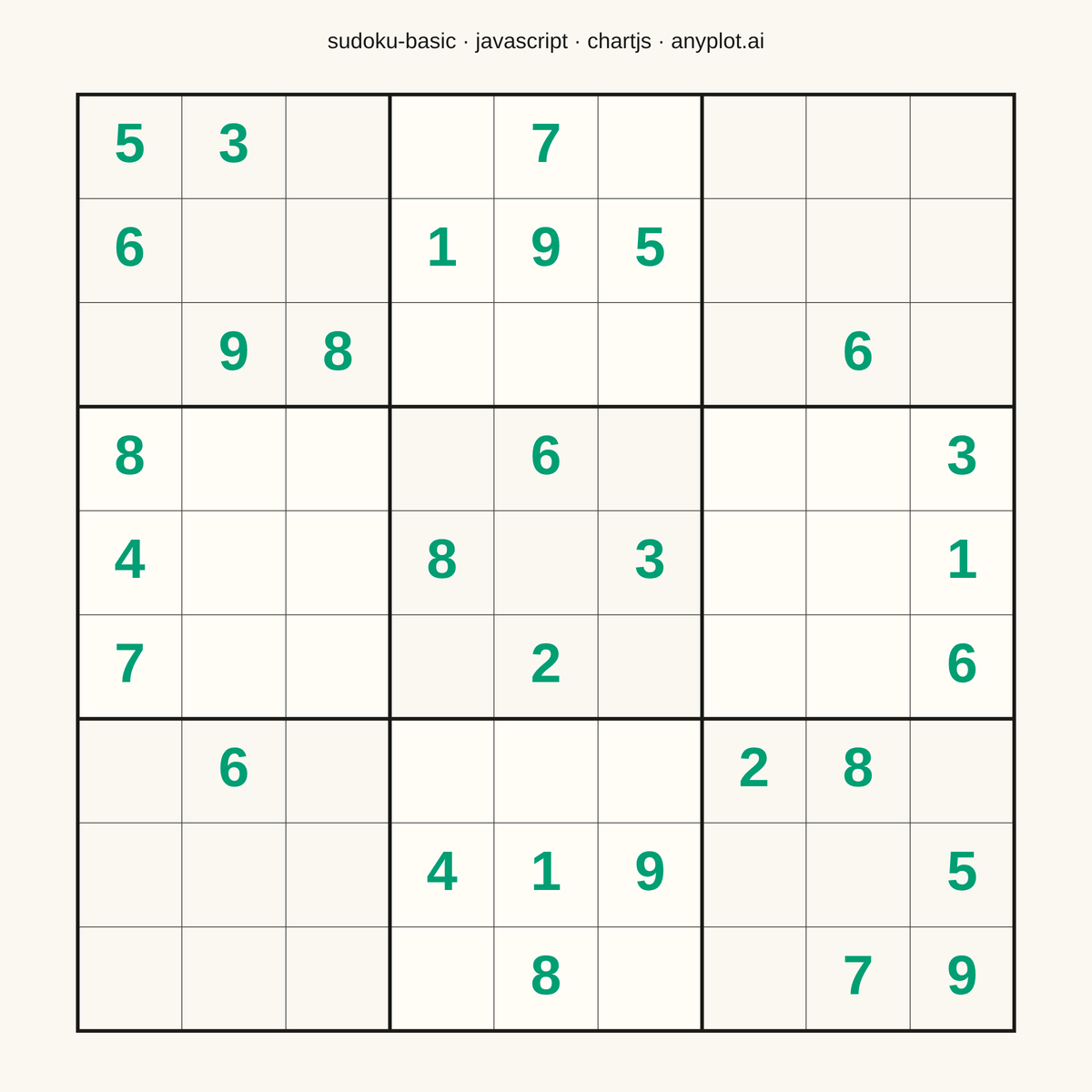 Basic Sudoku Grid rendered with Chart.js