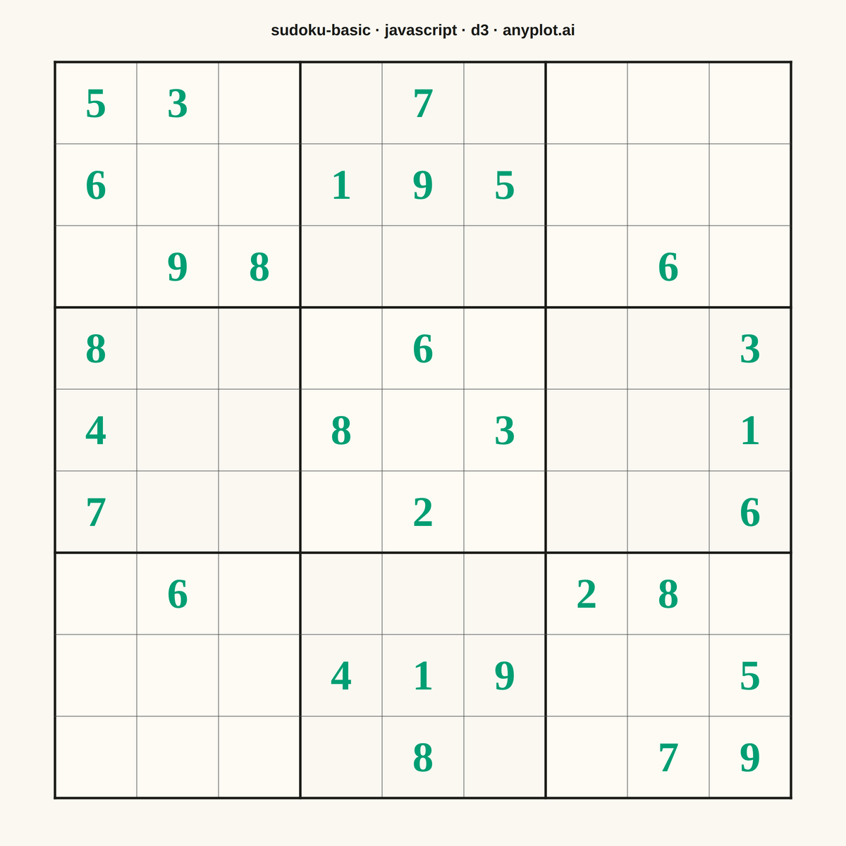 Basic Sudoku Grid rendered with D3.js