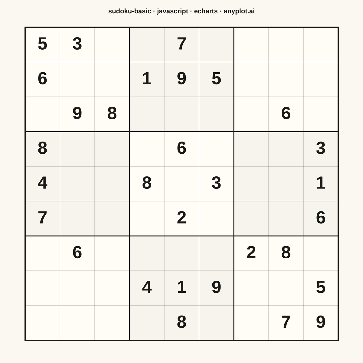 Basic Sudoku Grid rendered with Apache ECharts