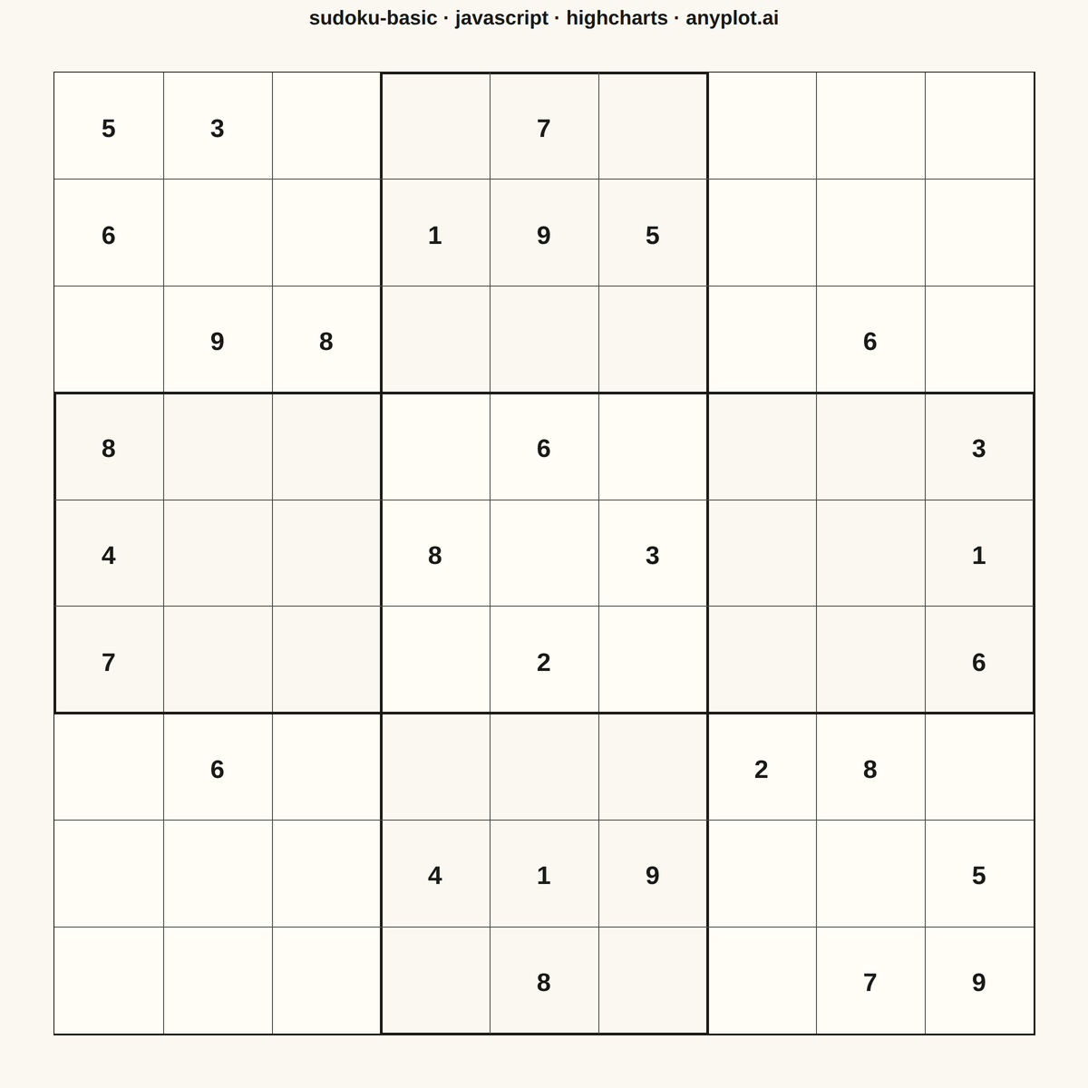 Basic Sudoku Grid rendered with Highcharts